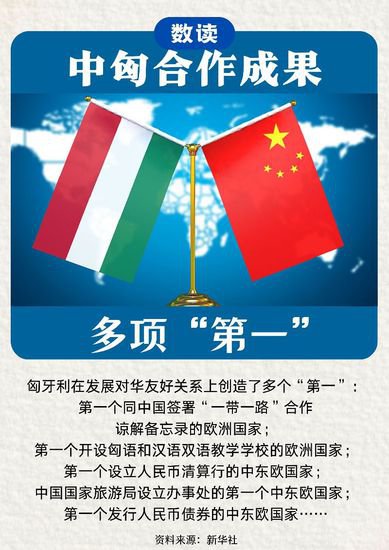 数<em>读</em>中国与匈牙利合作成果