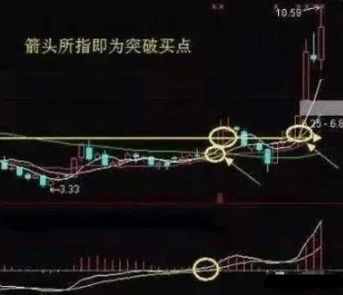 中国股市：进入最后一跌的底部阶段，学会判断，抓住强势股起爆...