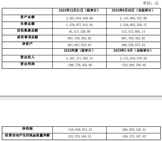 美锦能源拟7.18亿转让唐钢美锦55%股权<em> 股价</em>涨0.14%
