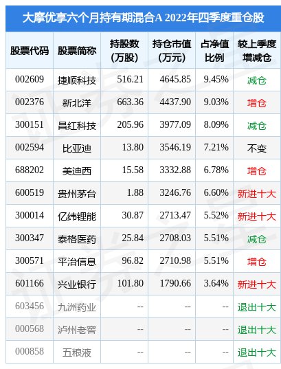 3月1日平治信息涨5.68%，<em>大摩</em>优享A<em>基金</em>重仓该股