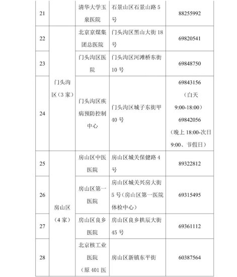 北京公布第一批核酸检测电话预约服务公立医疗<em>机构名录</em>
