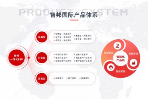 智邦国际与代言人刘欢老师携手共推制造业数字化发展