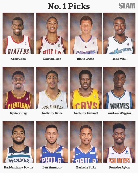 NBA近些年的12位状元，两位混不下去，重选只有3人配状元