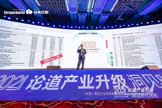 林聪：中国酒店企业增速很快，未来更要做强