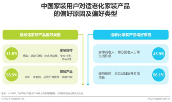 2023年中国<em>家装</em>行业新趋势洞察报告
