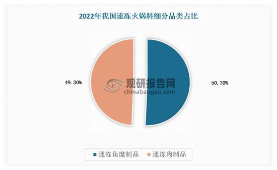 中国速冻<em>火锅</em>料行业<em>发展</em>分析与<em>未来</em>前景预测报告（2023-2030年...