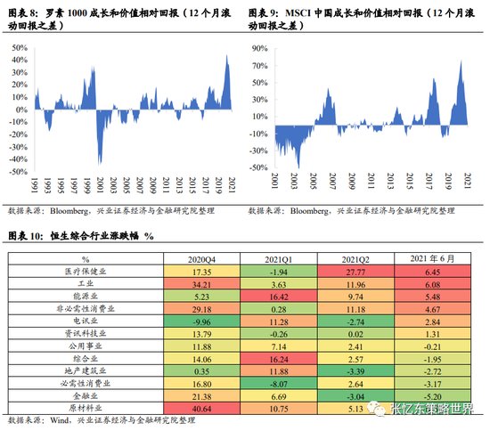 张忆东：港股7月成长为主价值为辅 推荐10只个股（附股）