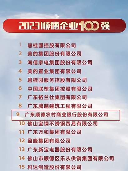 顺德农商银行入选2023顺德企业100<em>强</em>榜单前<em>十</em>，名列第9位！