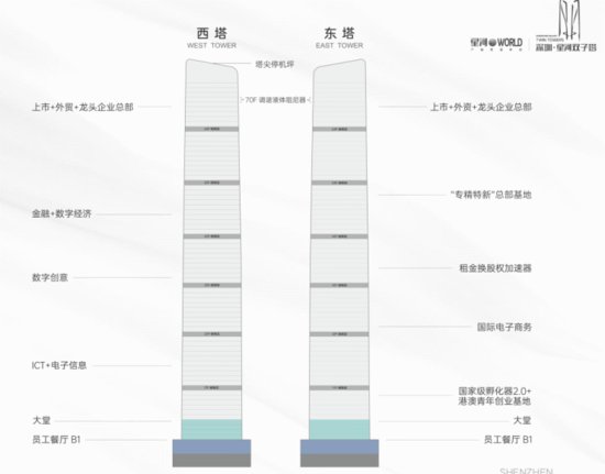 深圳星河双子塔写字楼出租 星河双子塔将于今年全面交付,目前正在...
