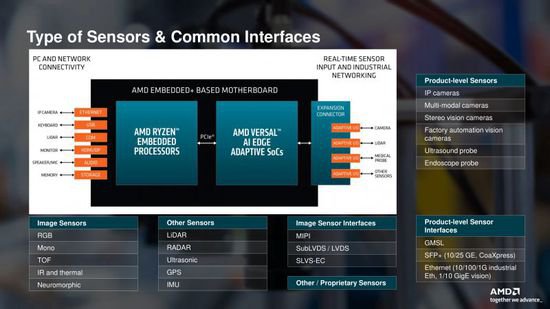 AMD 推 Embedded+ 平台：为无人驾驶、<em>医疗和工业</em>等领域提供...