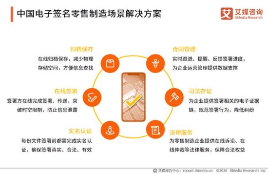 艾媒咨询|2020年中国<em>电子签名</em>零售制造领域应用专题报告