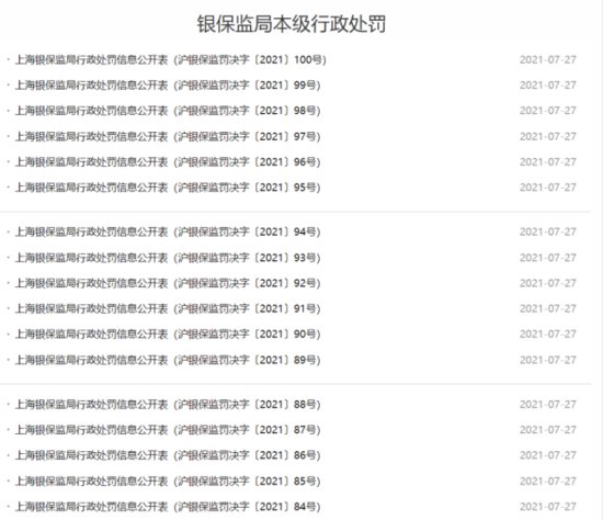 严查资金违规入楼市！上海银保监局一日连发17张罚单