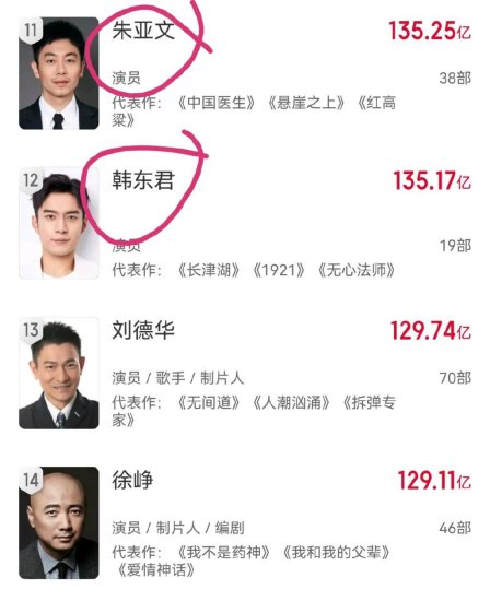 吴京不愿别人宣传他是300亿票房演员，打了多少演员的脸？