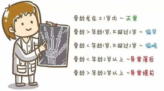 寒假来了，九江市妇幼保健院生长发育门诊<em>免费</em>测骨龄，为长高找...