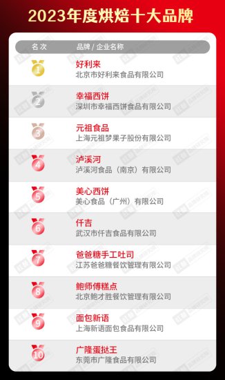 2023年度中国<em>餐饮</em>品类十大品牌榜单揭晓（附完整榜单）