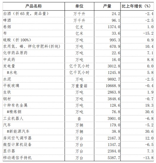 2023年湖北省国民经济和社会发展统计公报