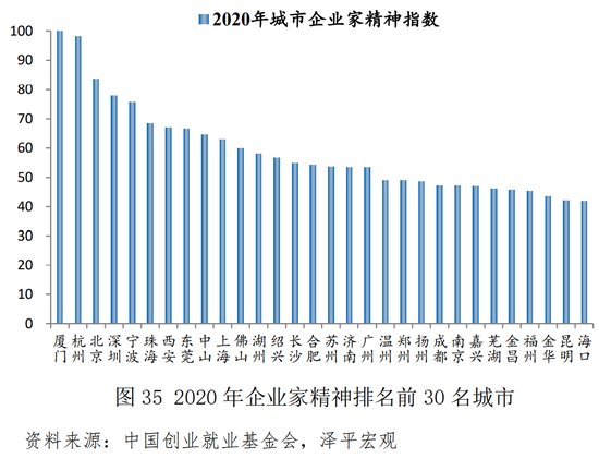 任泽平：中国青年创业发展报告