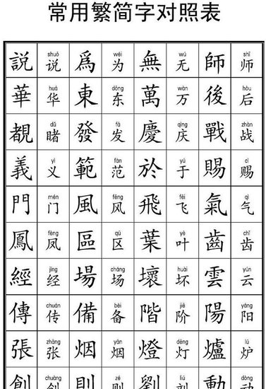 汉字从<em>繁体字</em>到简体字，是汉字的进步还是倒退？你怎么看？