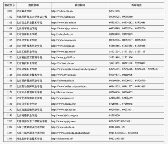 北京市2024年高职自主招生征集志愿院校信息公布