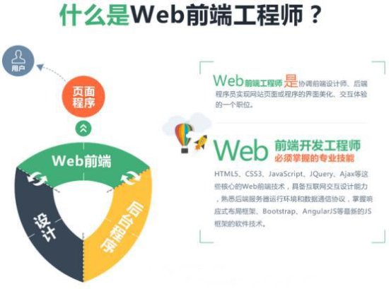 什么是Web<em>前端</em>？现在学Web<em>前端</em>还来得及吗？