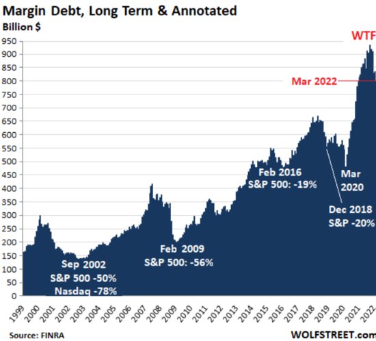 保证金债务进一步下降，对股票来说不是一<em>个好兆头</em>