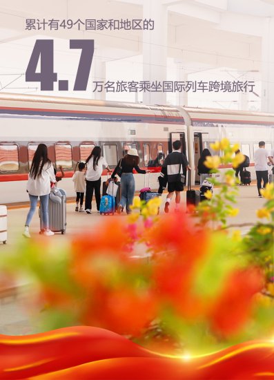 中老铁路开通20个月<em> 国际黄金</em>大通道动能澎湃