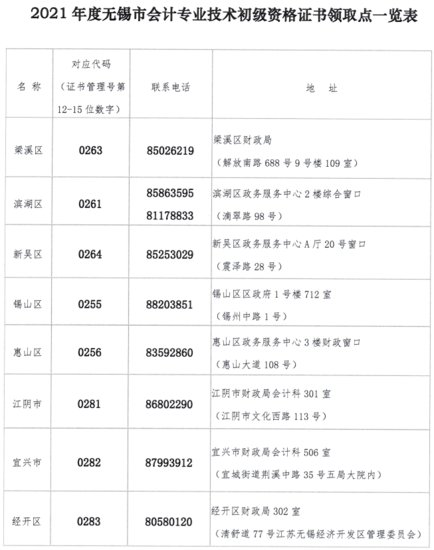 江苏省<em>无锡市</em>2021年初级<em>会计</em>证书领取时间公布！