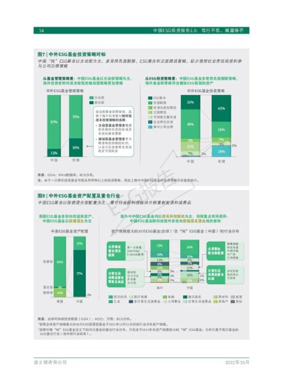 中国ESG投资现状、趋势及投资策略！附报告<em>全文下载</em>