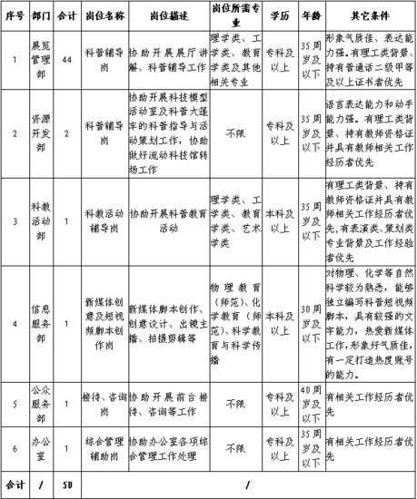 2023年湖北省科学技术馆招聘工作人员50名公告