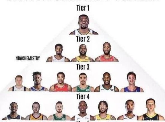 NBA现役<em>五大</em>位置<em>的金字塔</em>等级划分
