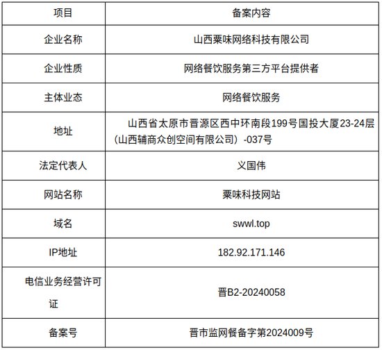 山西省<em>网络餐饮服务第三方平台</em>提供者备案信息公示（2024009号...