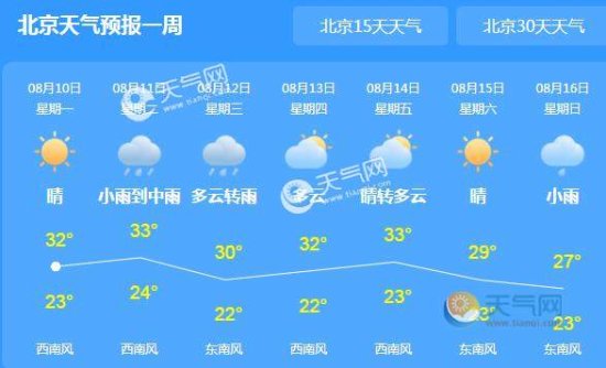 未来三天<em>雷阵雨频繁</em>光顾<em>北京</em> 市区气温普遍在30℃上下