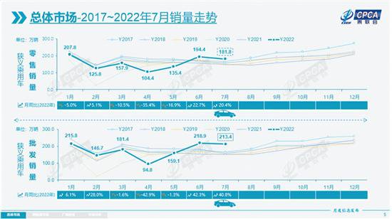 乘<em>联会</em>：7月<em>新能源乘用车</em>批发销量56.4万辆