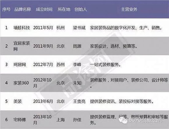 中国互联网公司最新<em>最全</em>死亡名单
