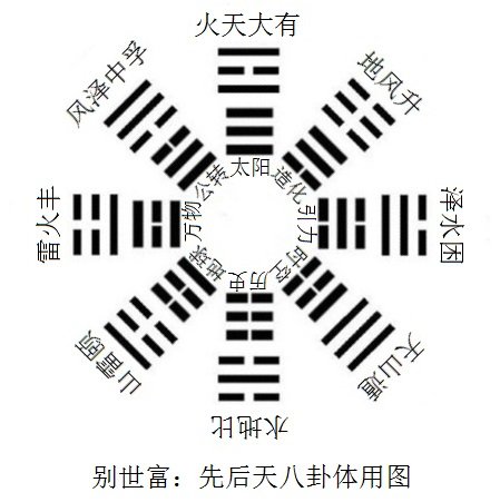 中国人“左”和“右”的概念和象征，关于“<em>道德经</em>”的“兵”字