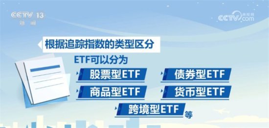 2023年境内ETF数量和份额稳步增长 政策“组合拳”助推中国经济...