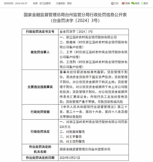 浙江温岭农商银行被罚220万：因董事未经任职资格核准而履职等