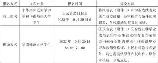 2022<em>广东</em>湛江廉江市实验学校面向2023届毕业生教师招聘若干名...