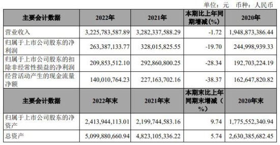 华翔股份拟向股东不超3亿元定增 上市3年两募资共12亿