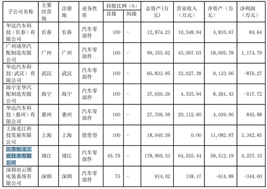 华达科技筹划收购江苏恒义54.2%股权 今起停牌
