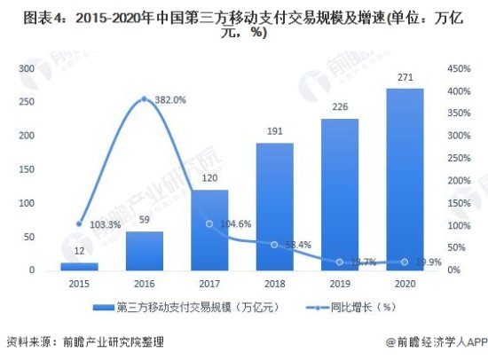 2021年中国移动支付行业市场规模及<em>发展前景</em>分析 2025年<em>业务</em>...
