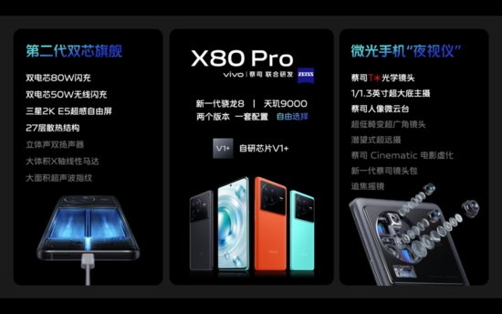 5月<em>手机</em>销量数据报告出炉：vivo X80系列斩获旗舰<em>价位</em>段最佳销量