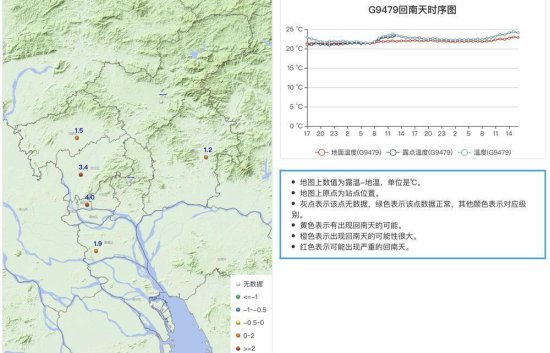广州5日白天降雨“北强南弱”，原因何在？气象部门释疑