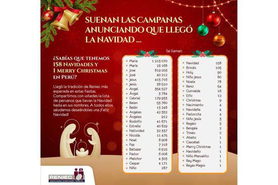 寻找秘鲁最常见的与圣诞节有关的名字