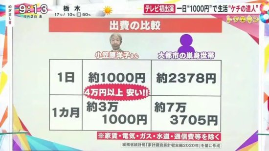 <em>日本</em>71岁的<em>省钱达人</em>，40年每天坚持只花1000日元！究竟怎么...