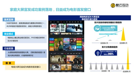 酷云互动李鹏：2020年中国<em>网络电影</em>市场趋势解读