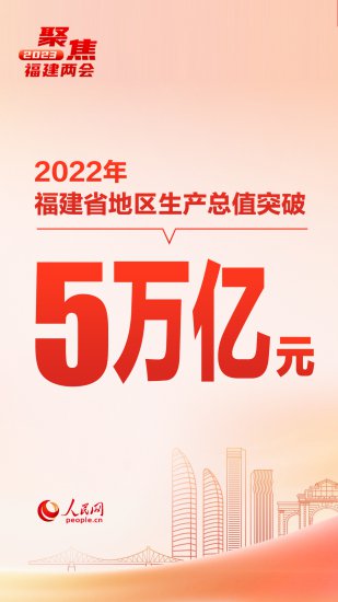 2022年福建省经济社会发展“<em>成绩单</em>”<em>出炉</em>！