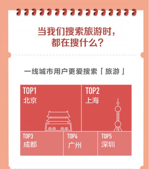 头条<em>搜索</em>发布旅游报告：<em>北京</em>环球影城成热度最高的主题乐园
