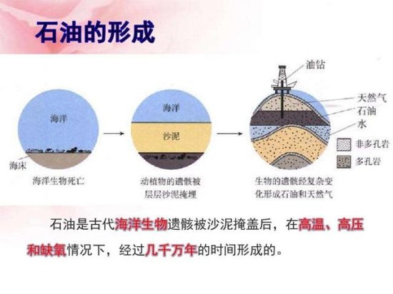 <em>大庆</em>发现<em>油田储量</em>超12亿吨，越用越多，“石油枯竭论”只为涨价...