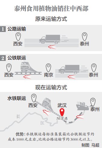<em>武汉阳逻国际港</em>集装箱水铁联运实现常态化运营